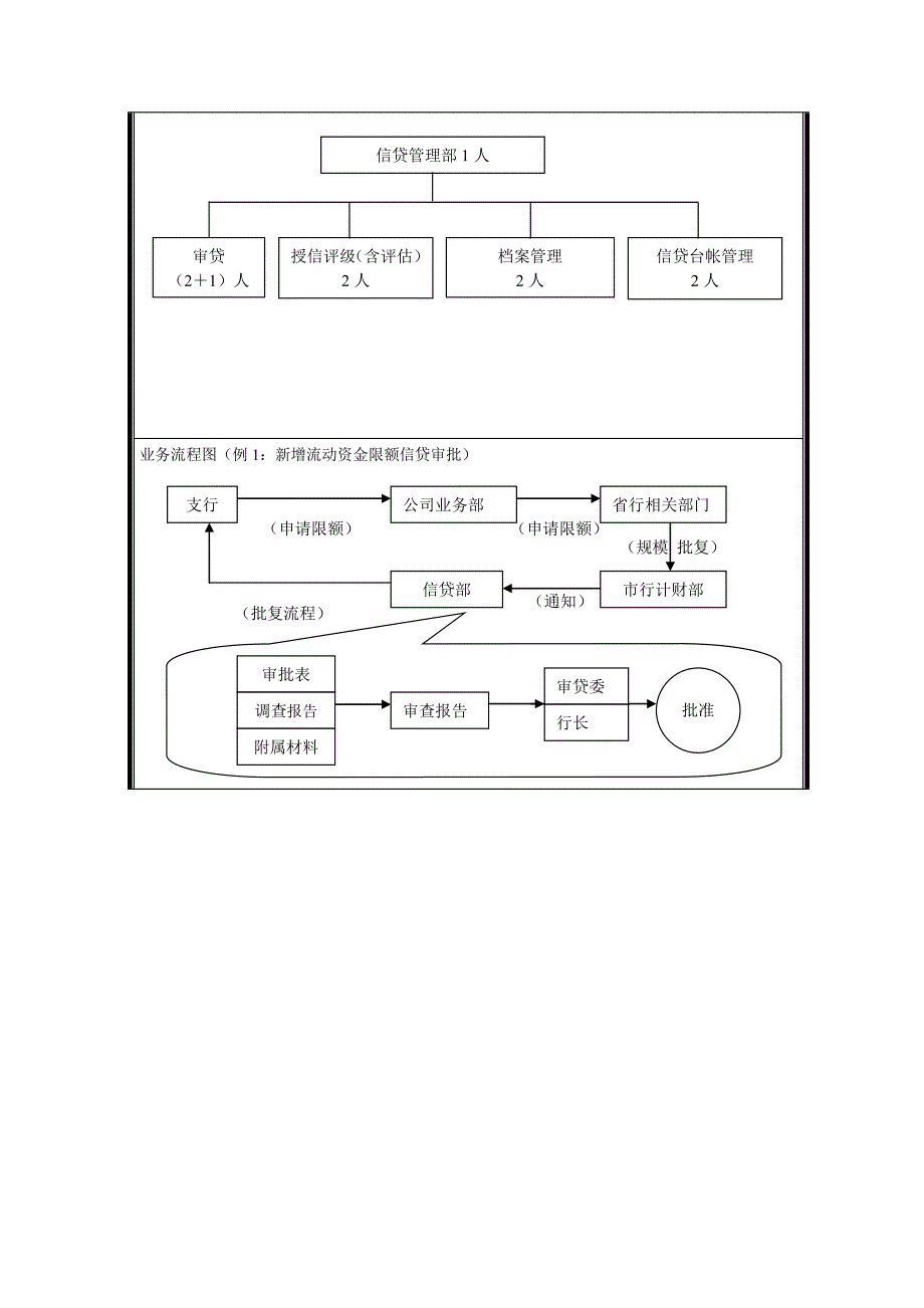 部门说明书信贷管理部.doc_第3页