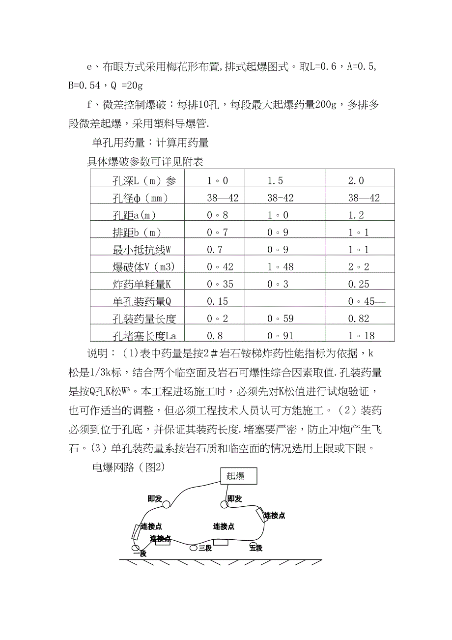 土石方爆破施工方案正式版(DOC 36页)_第5页