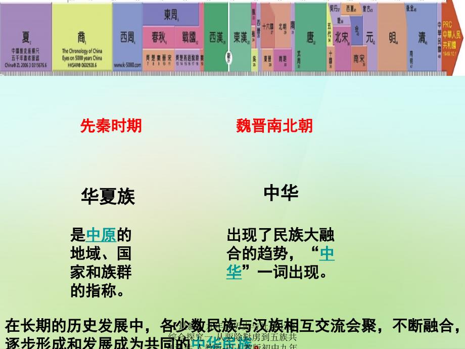 最新九年级历史与社会上册综合探究一从驱除鞑虏到五族共和课件人教版旧人教版初中九年级上册历史与社会课件_第3页