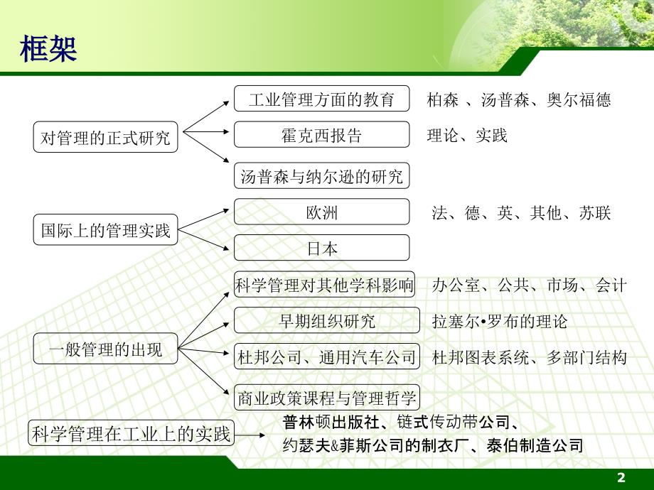 科学管理的理论与实践.._第2页