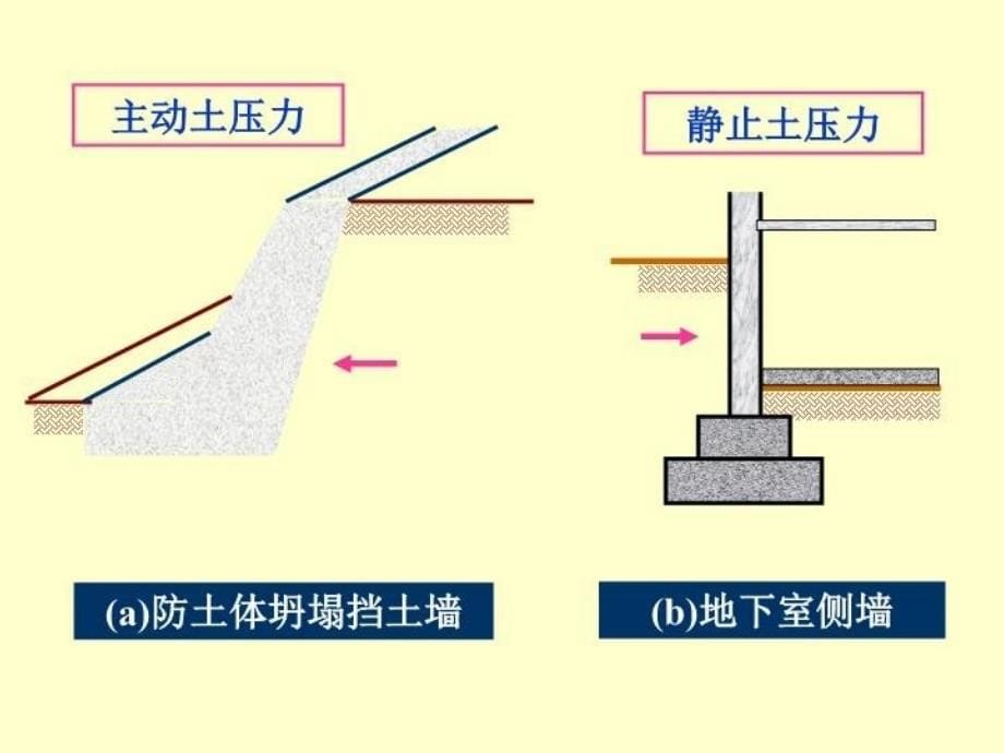 最新地基与基础第六章ppt课件_第5页