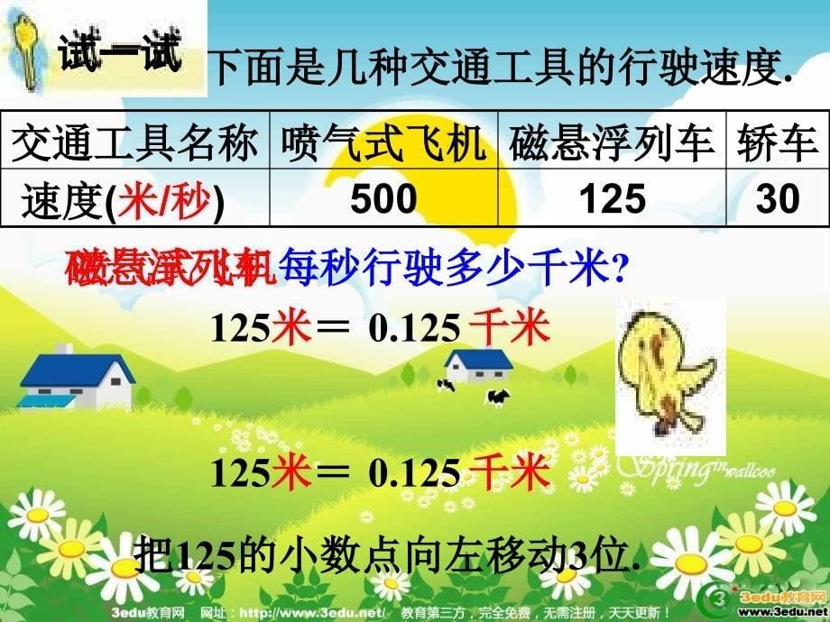 五年级数学除数是整数的小数除法_第5页