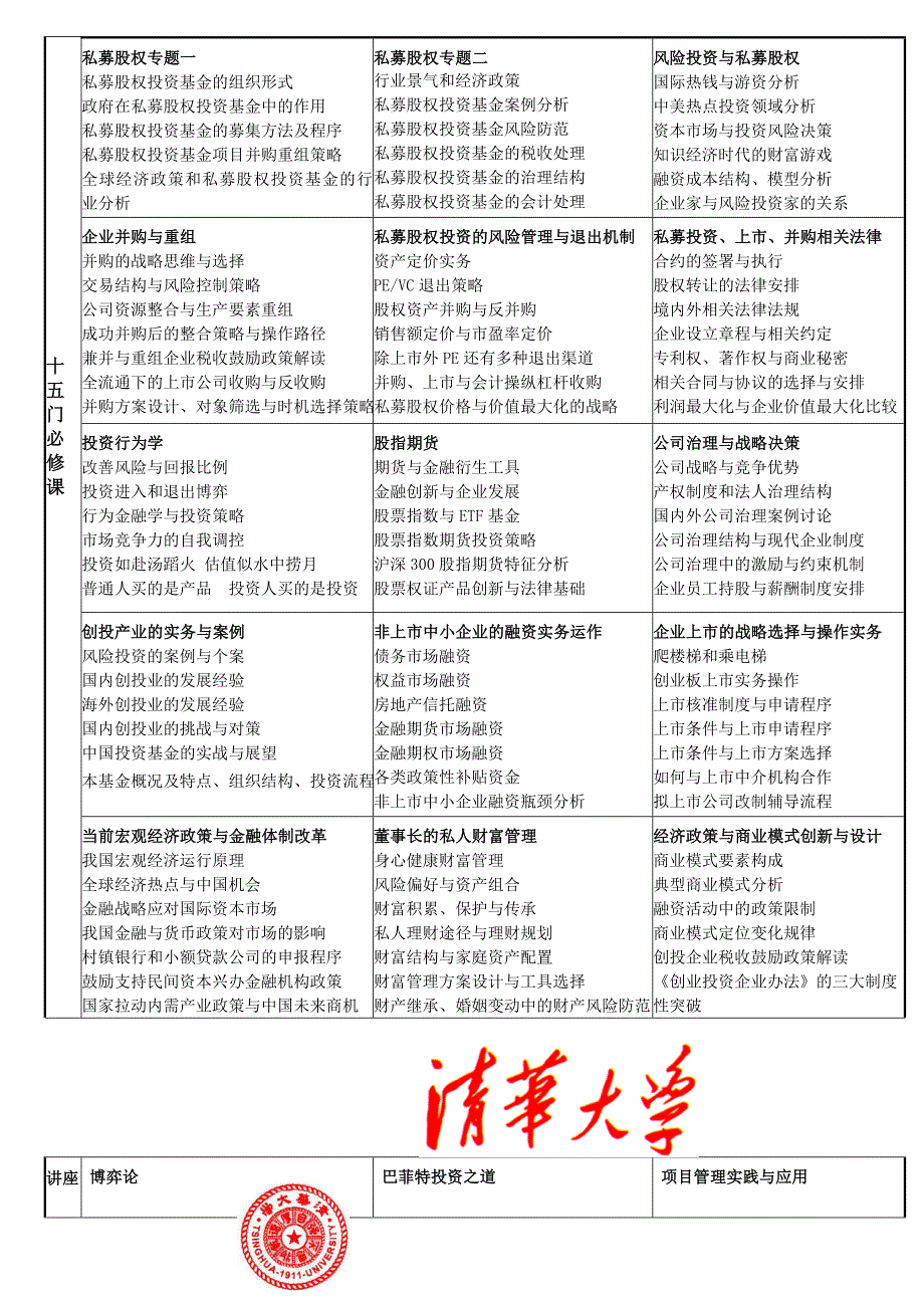 清华大学私募股权投资PE与资本运营_第3页