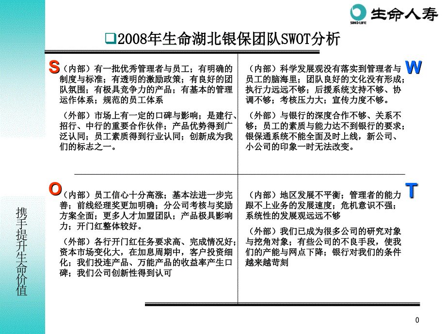 银代经营的六大模块课件_第1页