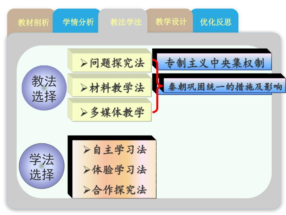 “秦王扫六合”_第4页