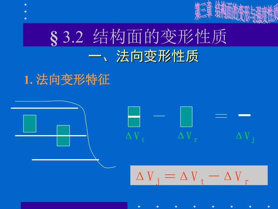 结构面的变形与强度性质课件_第5页