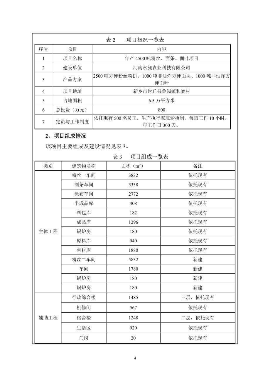 河南永昶农业科技有限公司年产4500吨粉丝、面条、面叶项目环境影响报告.docx_第5页