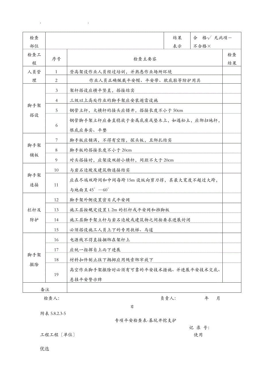 专项安全检查表_第4页