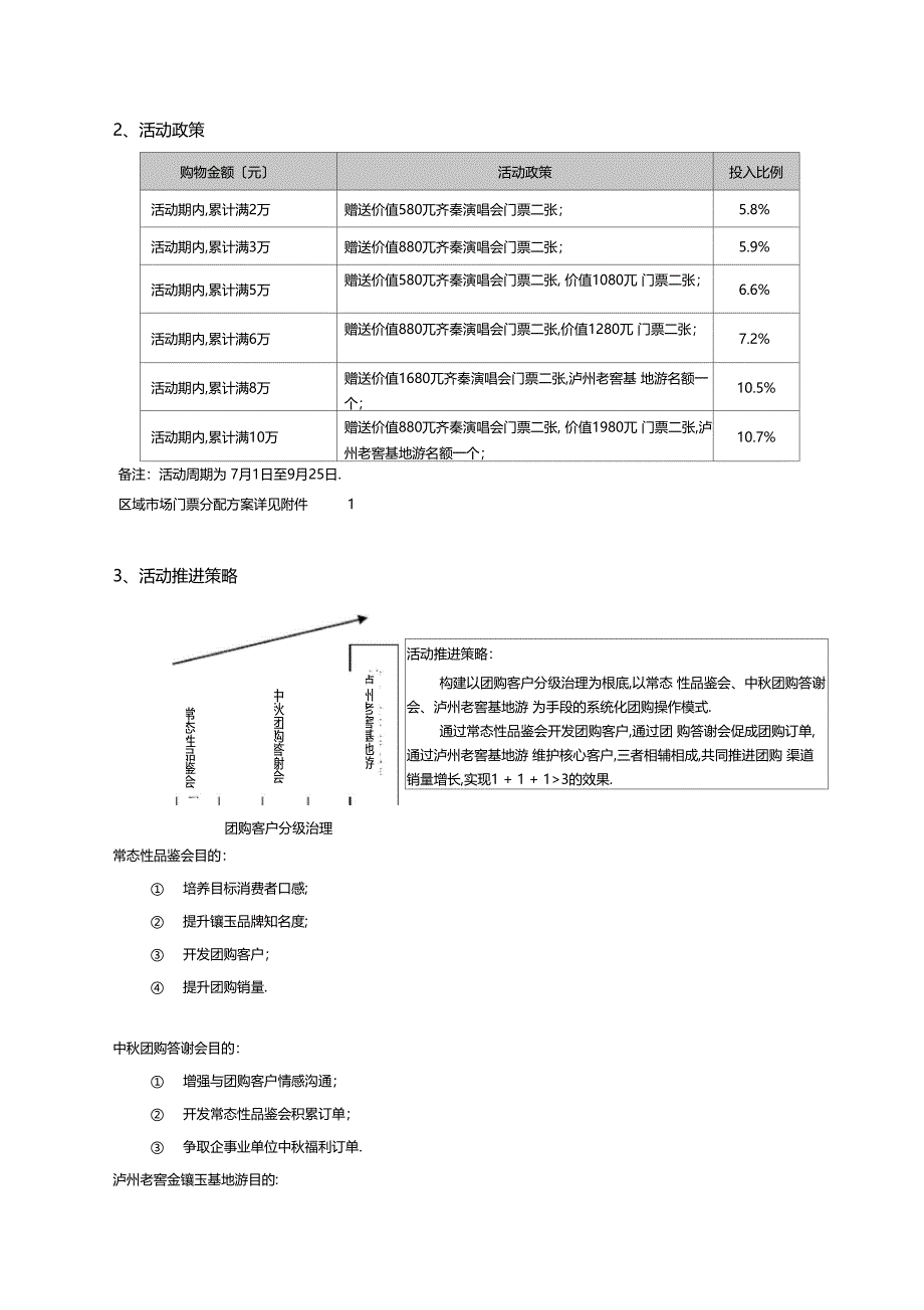 团购渠道促销方案_第5页