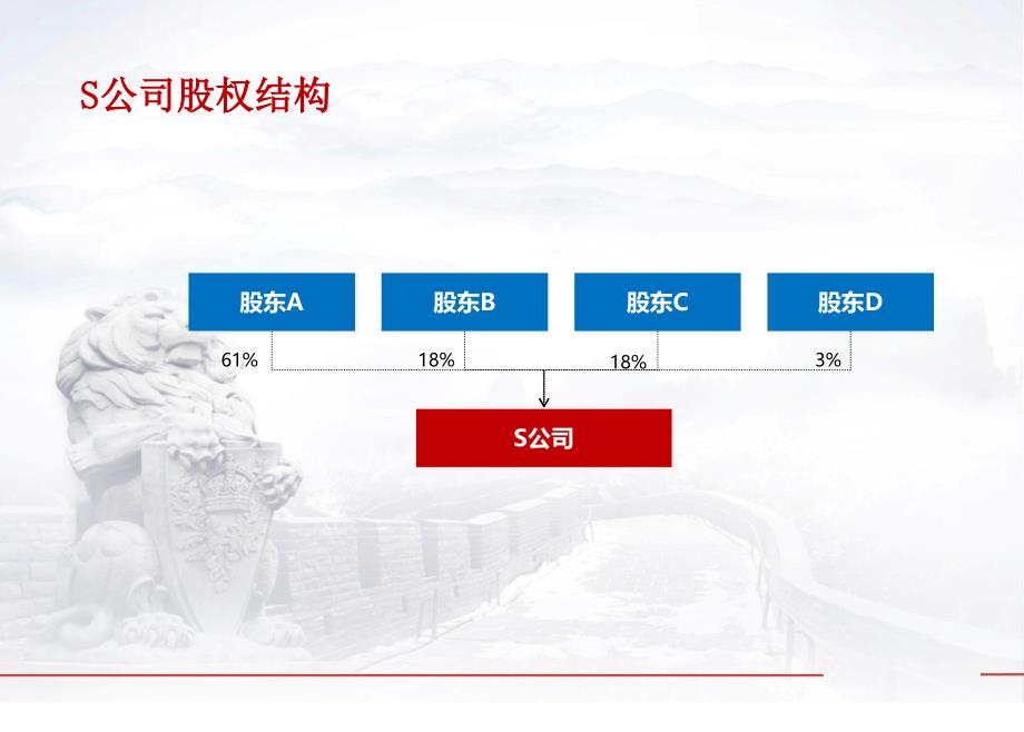 股权激励方案设计课件_第5页