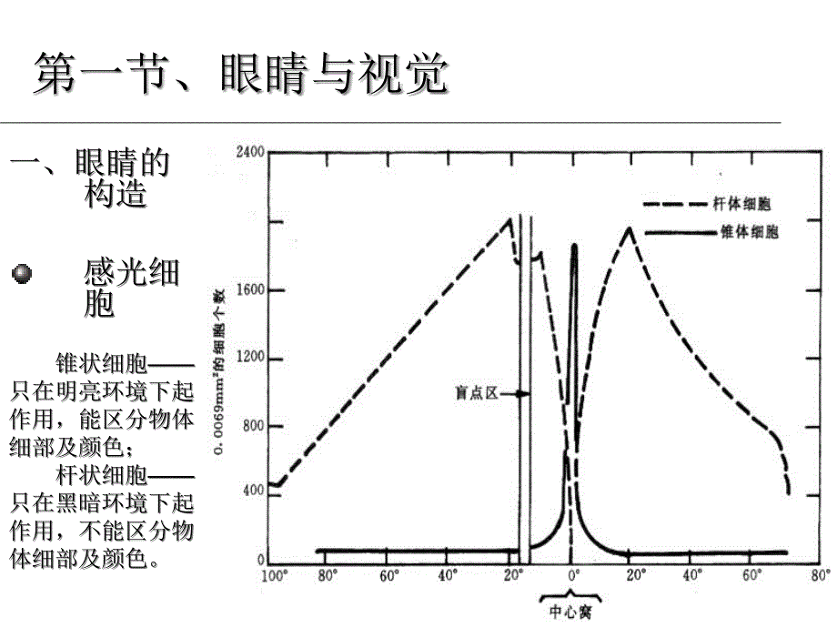 建筑光学第一章建筑光学的基本知识课件_第4页