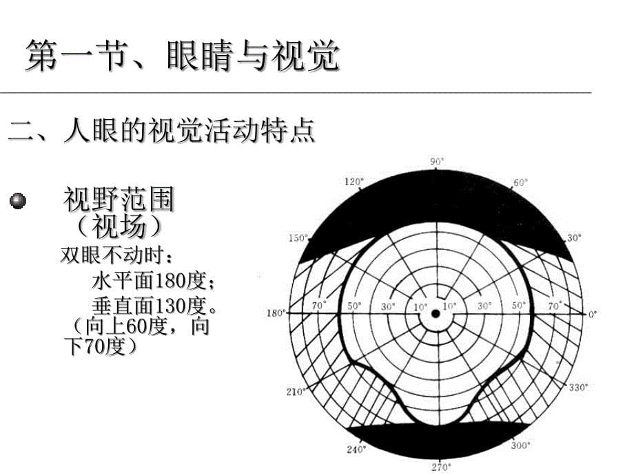 建筑光学第一章建筑光学的基本知识课件_第5页