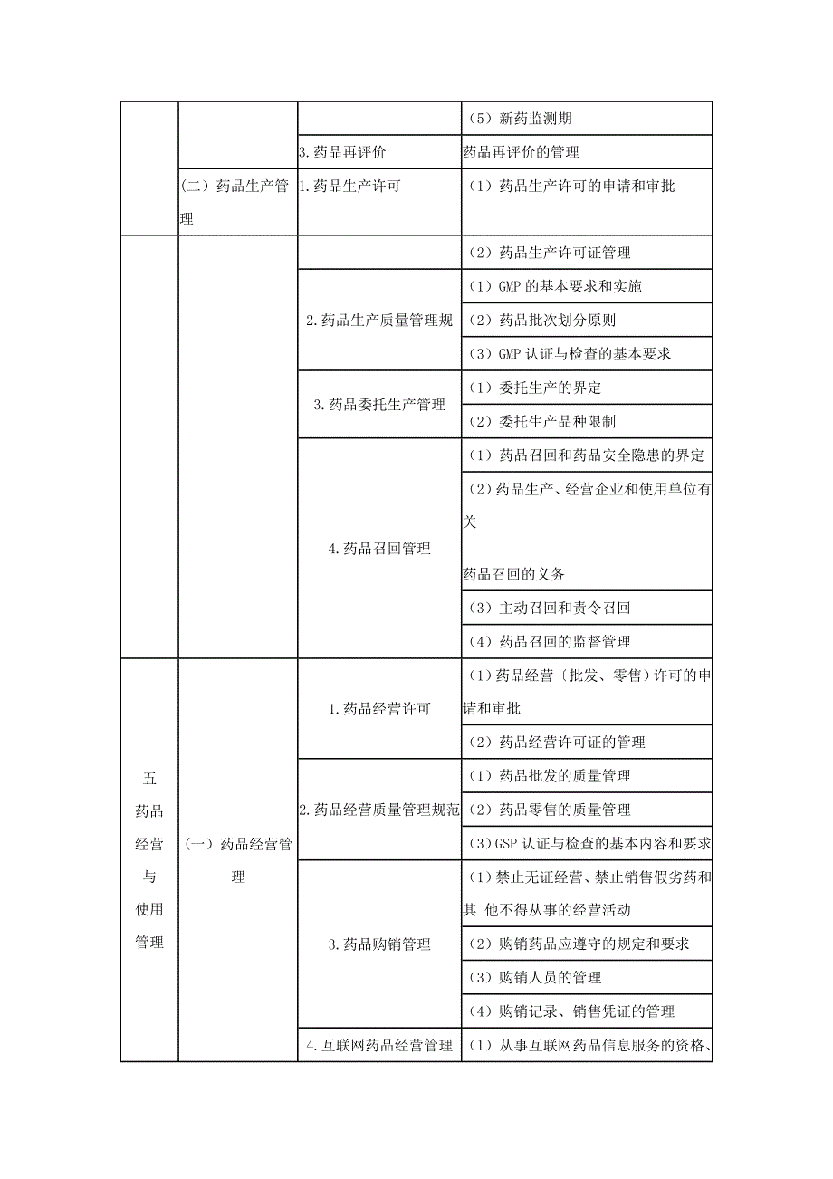 药事管理和法规_第4页