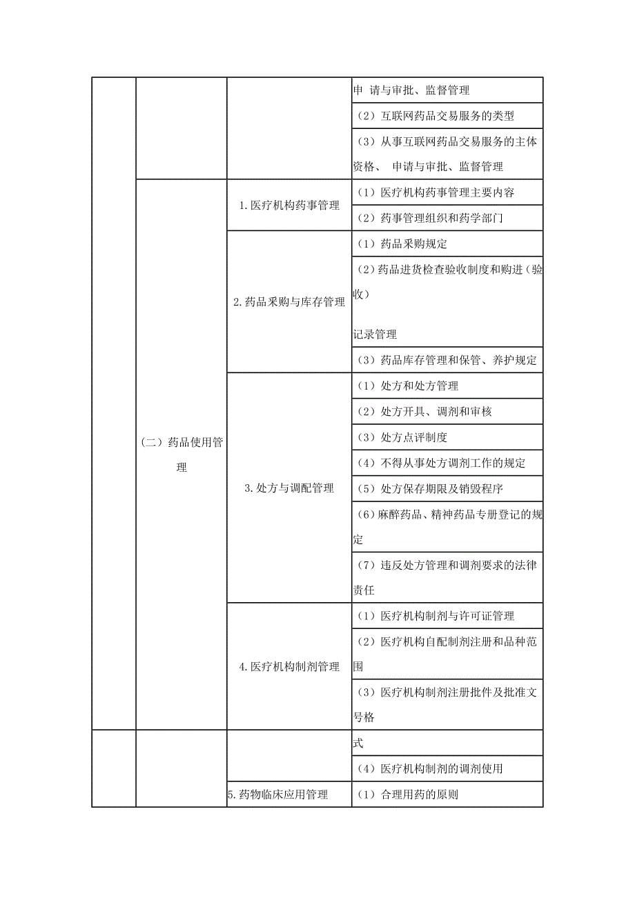 药事管理和法规_第5页