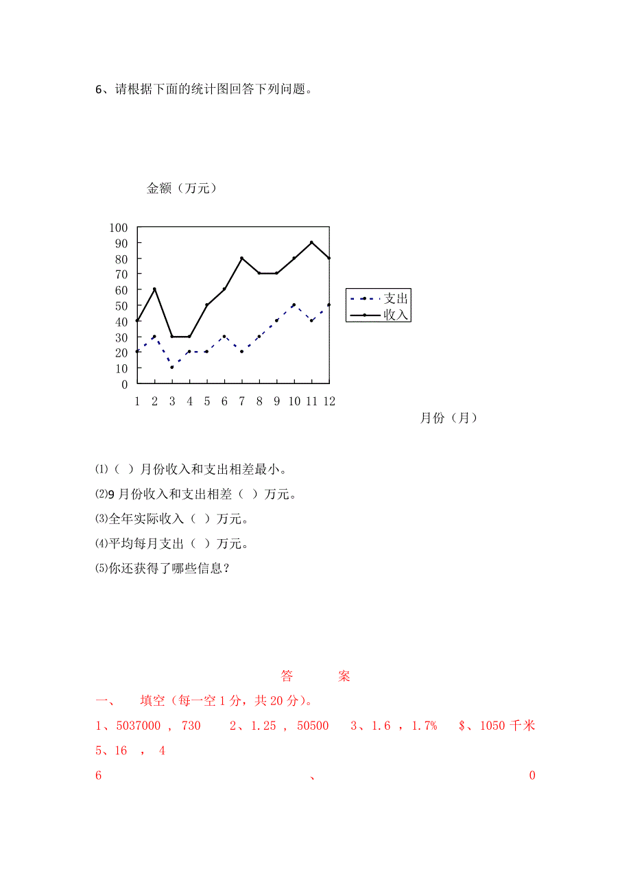 上海小升初数学综合模拟测试试卷_第4页