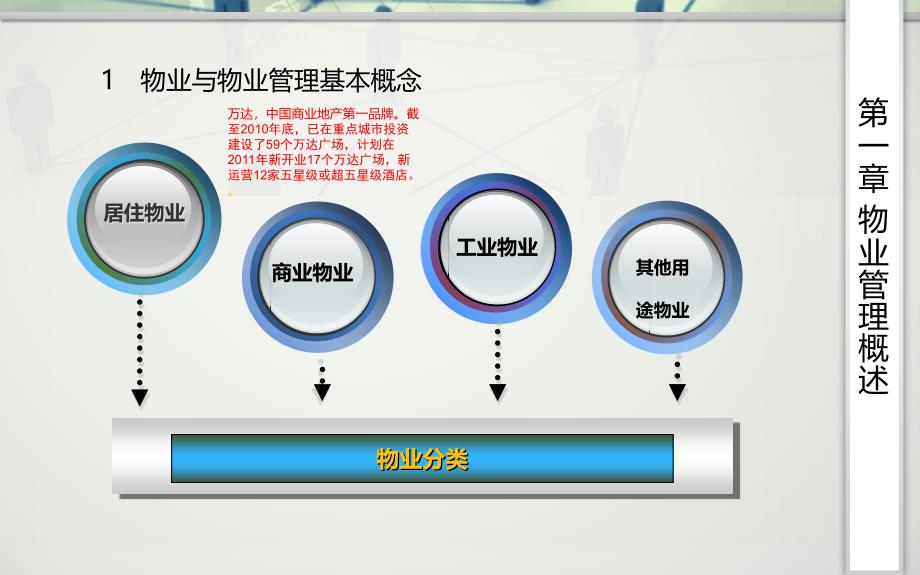 物业管理概论_第3页