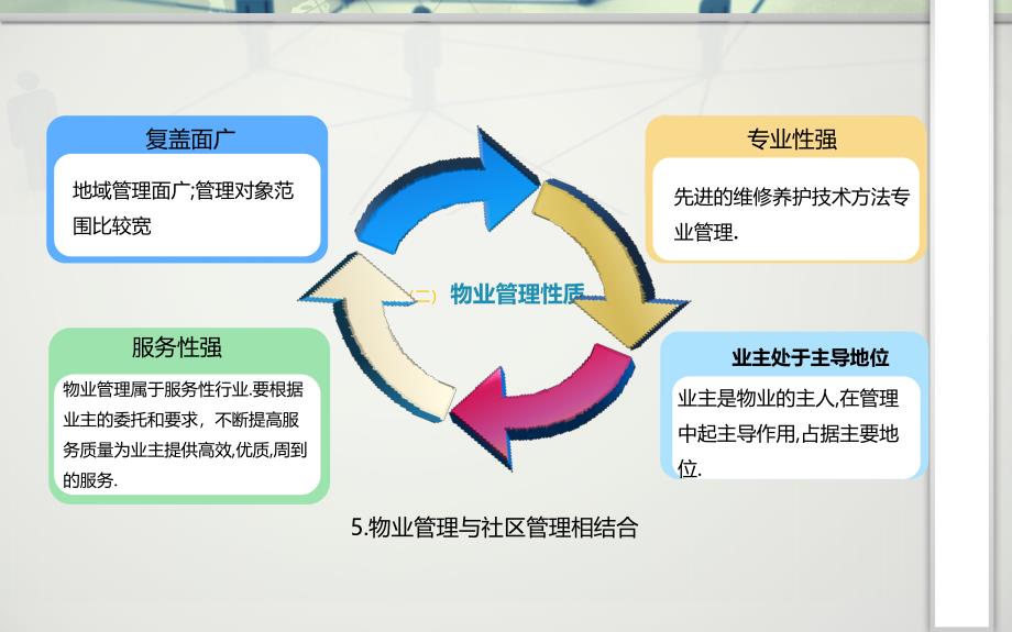 物业管理概论_第5页