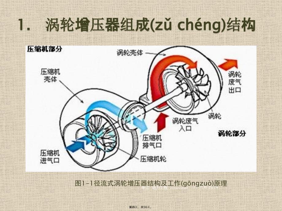 可变喷嘴涡轮增压器教学提纲_第4页