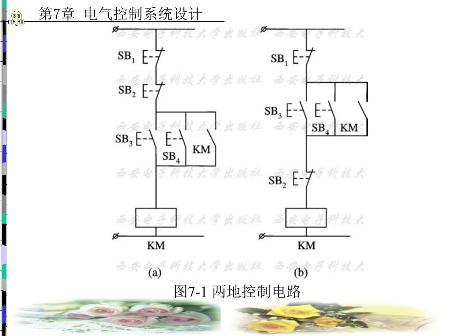 电气控制与PLC原理及应用常文平第7章_第2页