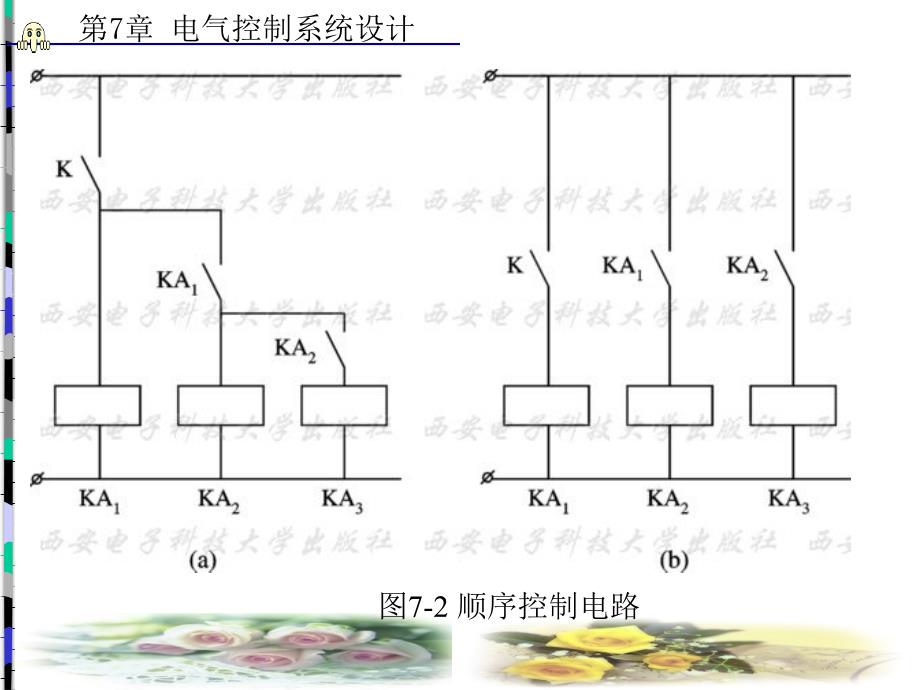 电气控制与PLC原理及应用常文平第7章_第3页