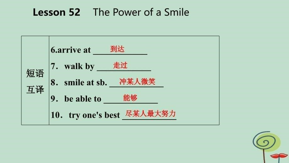 九年级英语下册Unit9CommunicationLesson52ThePowerofaSmile课件新版冀教版_第5页