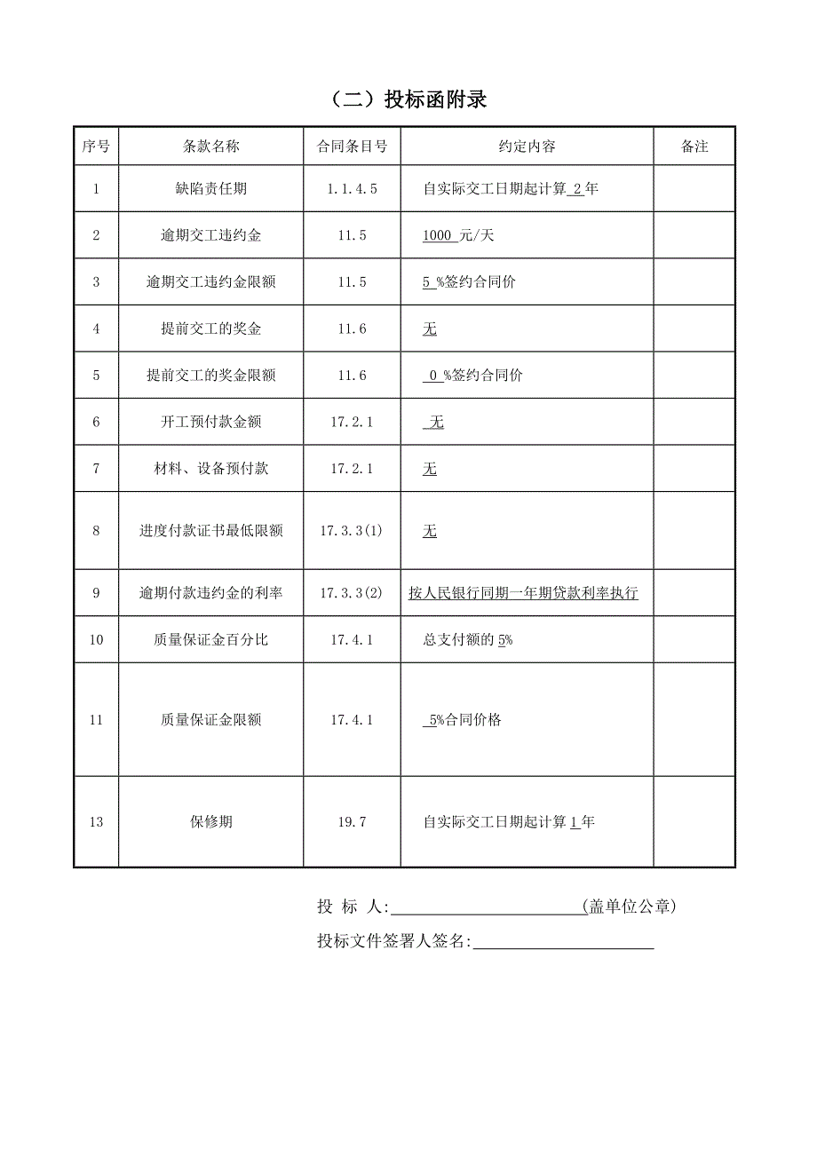 XX公路沥青混凝土路面建设工程_第4页