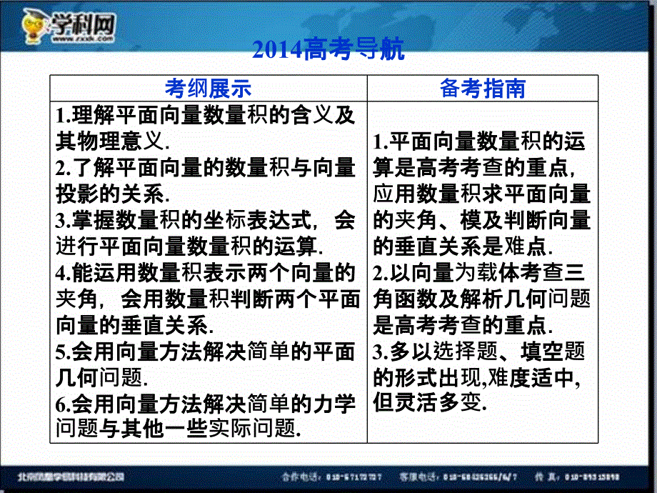 优化方案2014数学一轮课件：4.3平面向量的数量积及应用举例_第2页