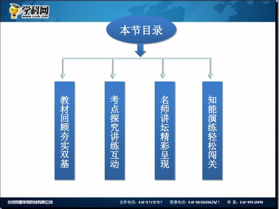 优化方案2014数学一轮课件：4.3平面向量的数量积及应用举例_第3页