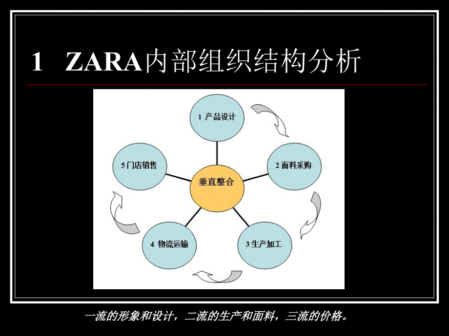 ZARA服装商品企划课件_第4页