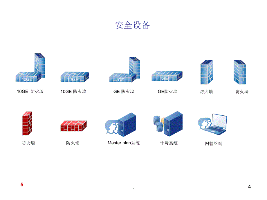 常用网络拓扑图图标库课件_第4页