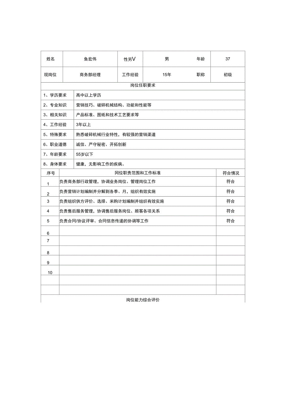 员工任职要求及评价表_第3页