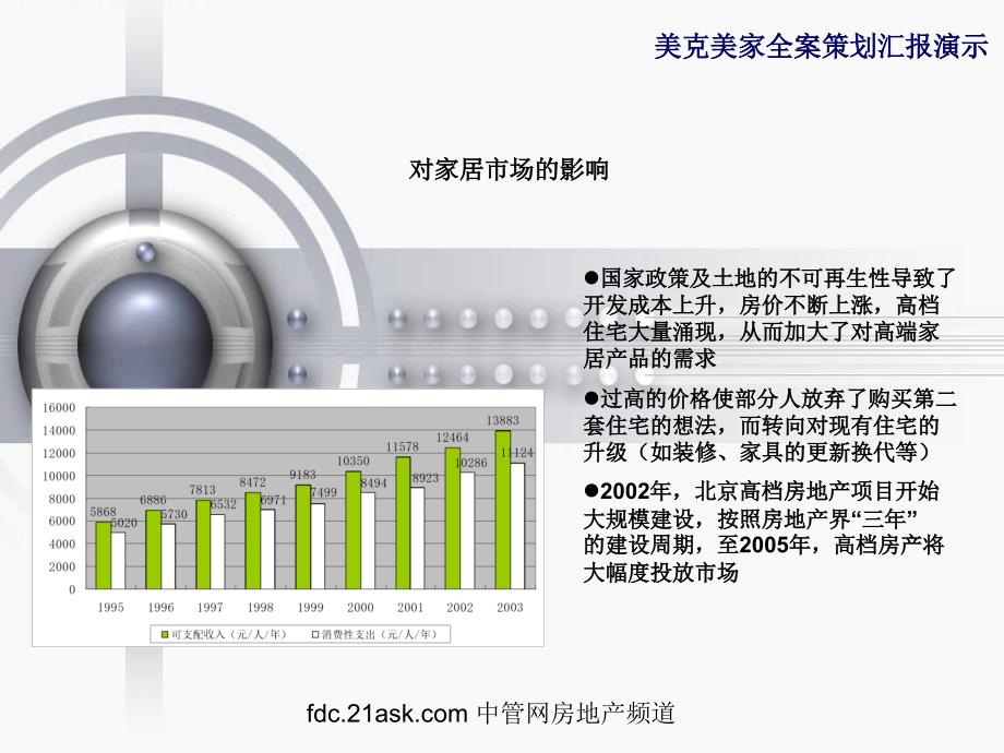 北京美克美家项目全案策划报告_第4页