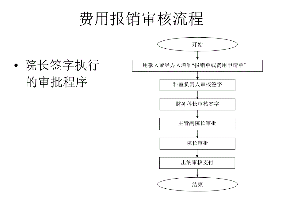 医院费用报销审核流程_第1页