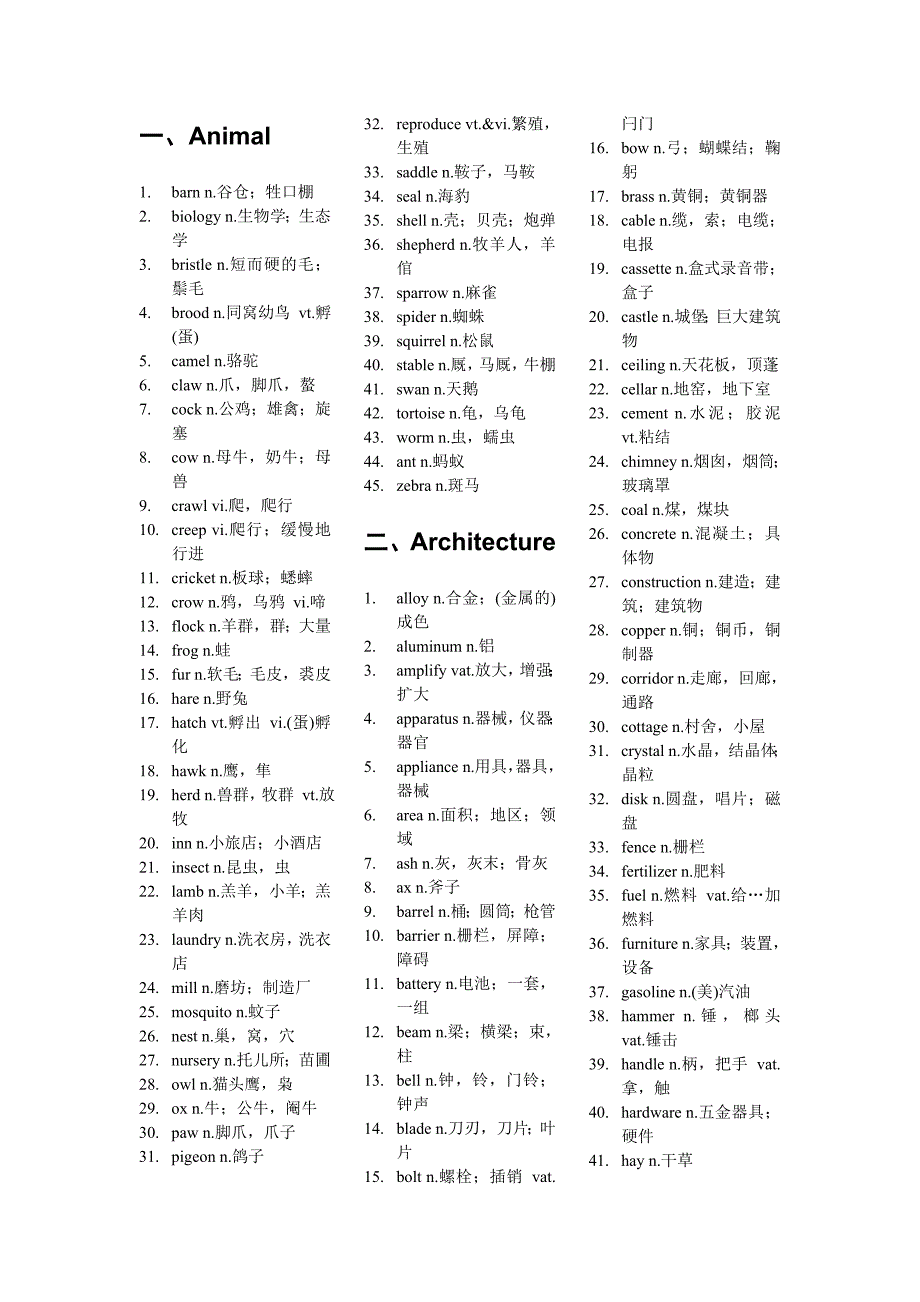 大学四级英语词汇分类汇总.._第2页