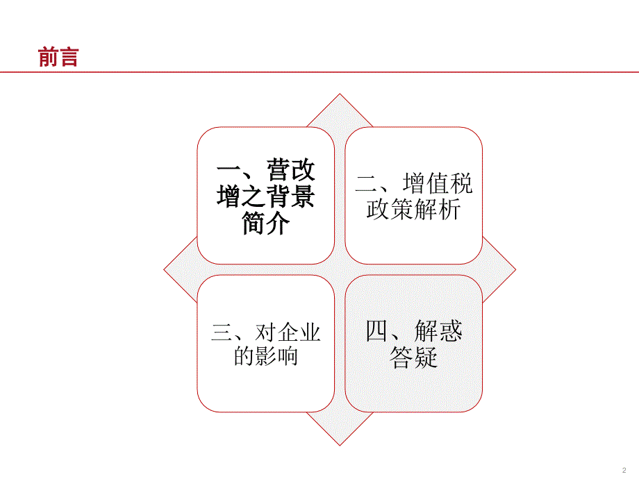 营改增专题培训_第2页