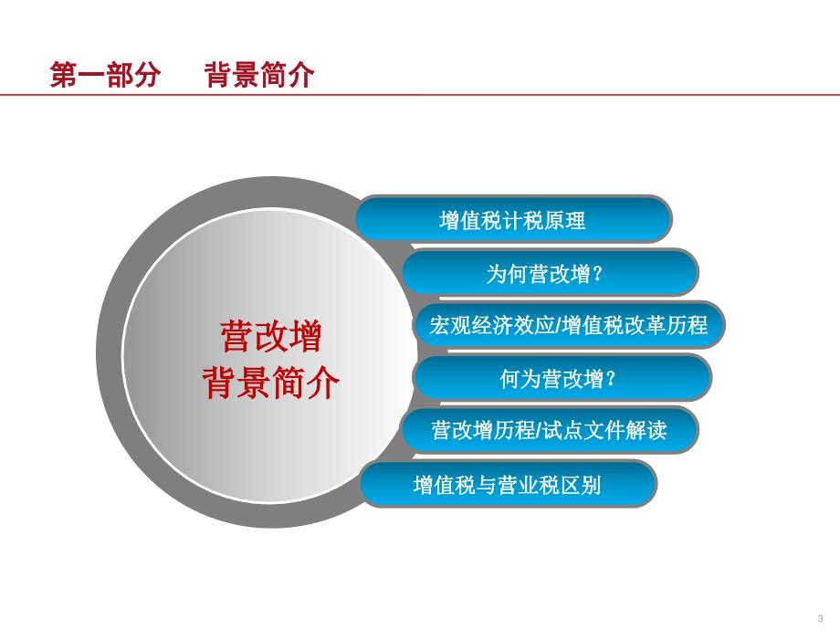 营改增专题培训_第3页