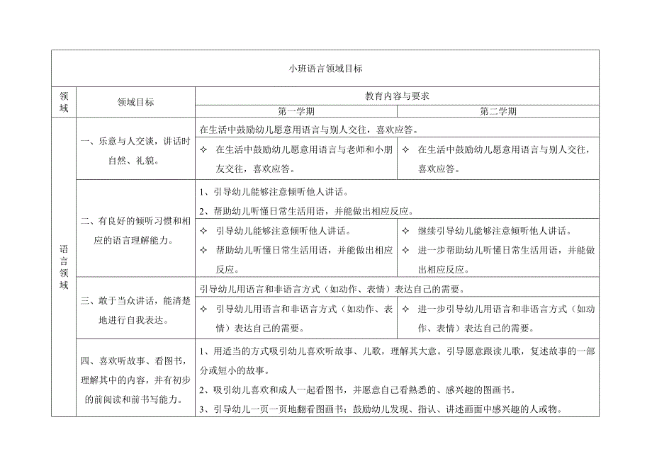 小班语言领域目标.doc_第1页