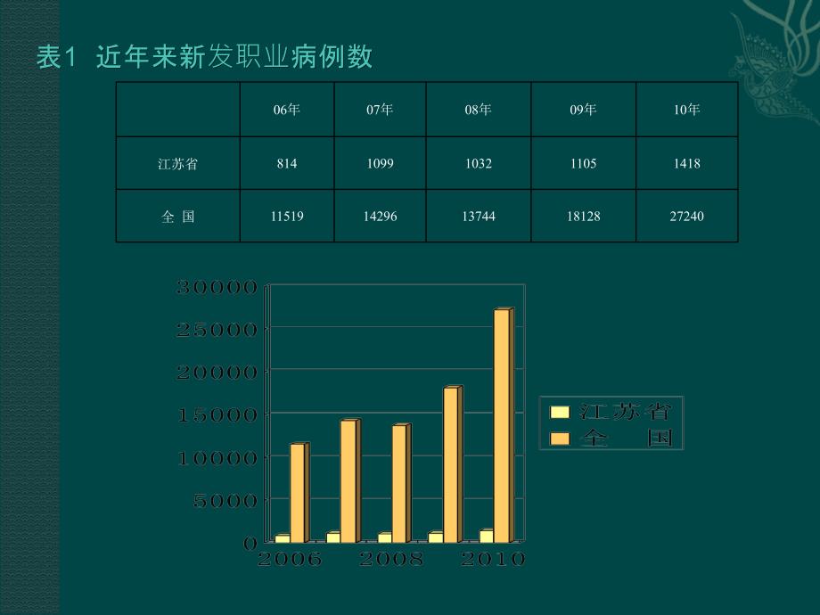 木制家具制造企业职业病危害辨识与控制PPT课件_第3页