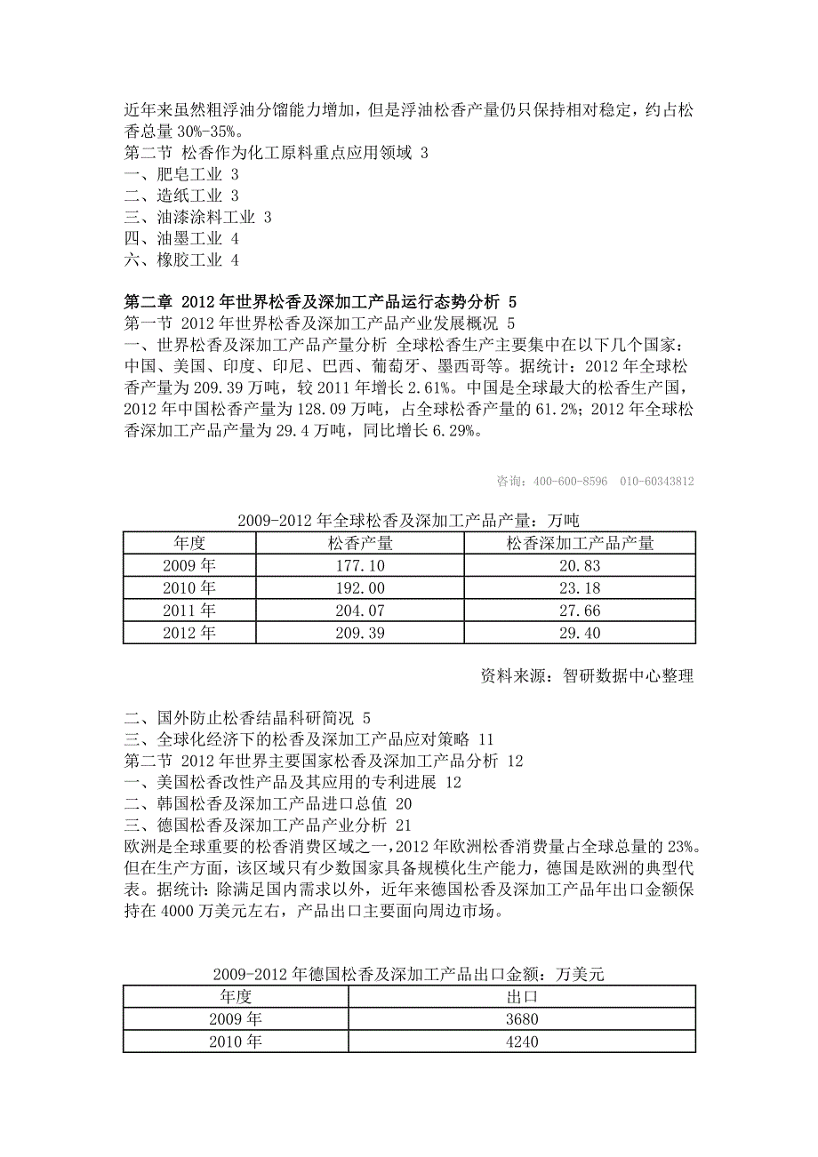 松香及松香深加工产业研究.doc_第4页