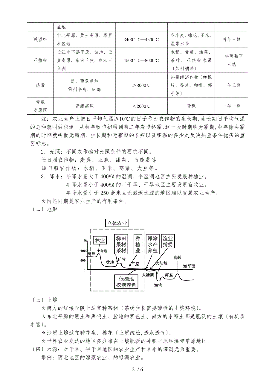 3农业地域的形成与发展复习资料全_第2页