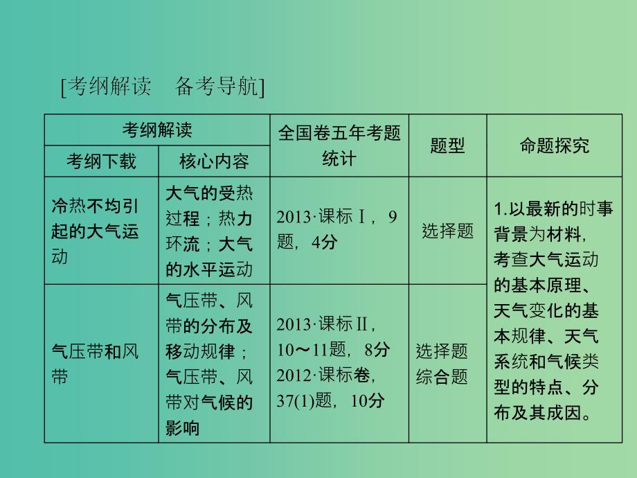 高考地理大一轮复习第1部分第三单元地球上的大气第1讲冷热不均引起大气运动课件.ppt_第3页