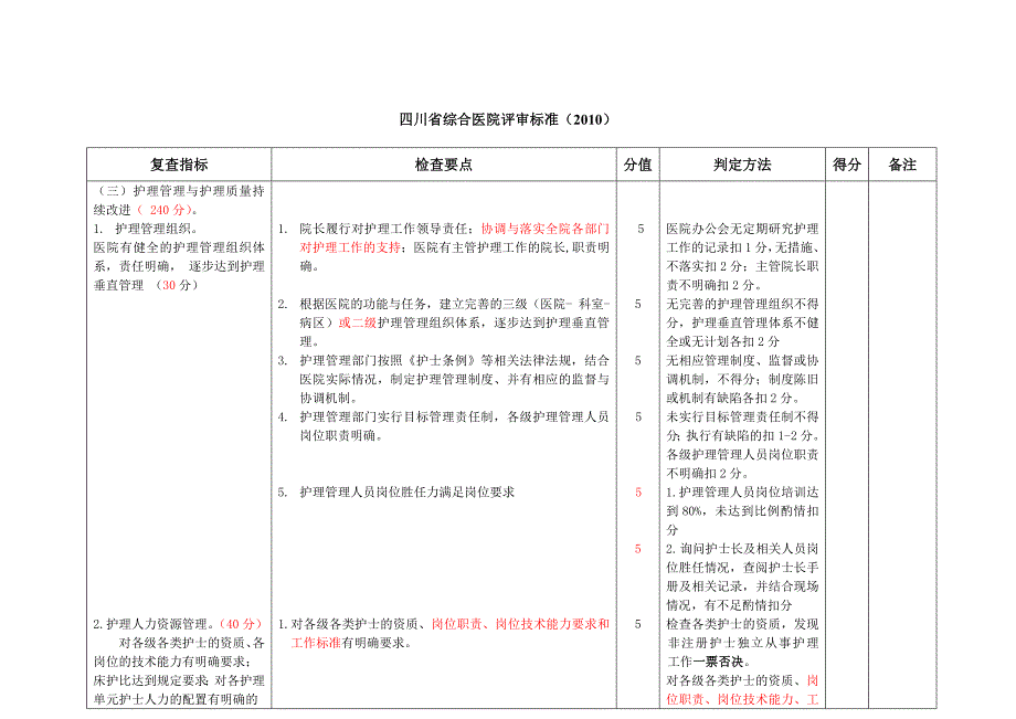 四川省综合医院评审标准最新版护理_第1页