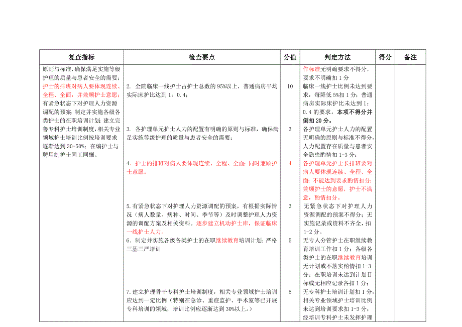 四川省综合医院评审标准最新版护理_第2页