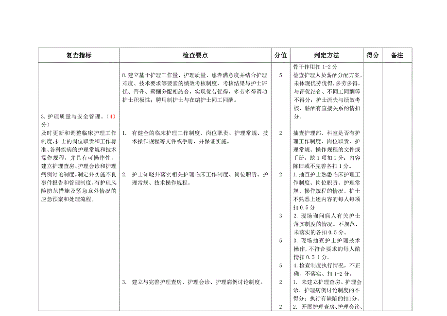 四川省综合医院评审标准最新版护理_第3页