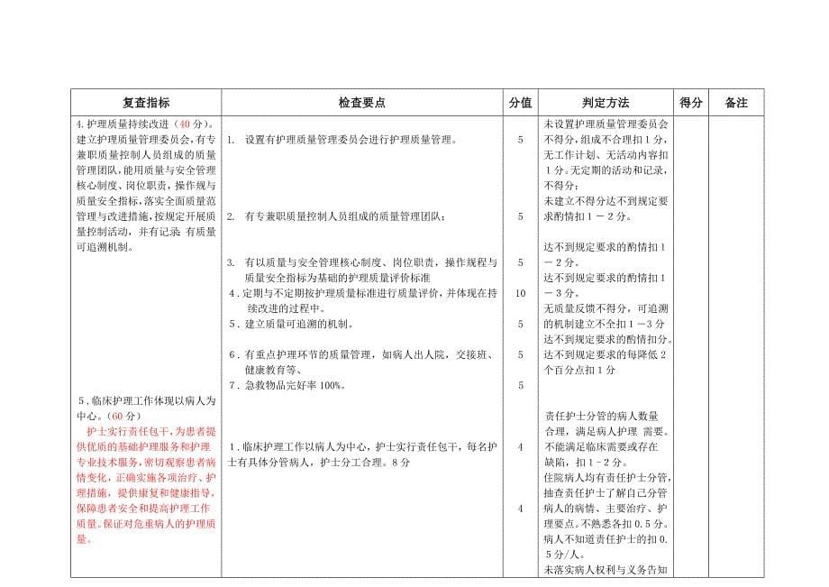 四川省综合医院评审标准最新版护理_第5页