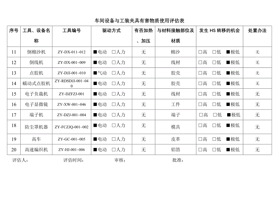 设备与工装夹具有害物质使用评估表_第2页