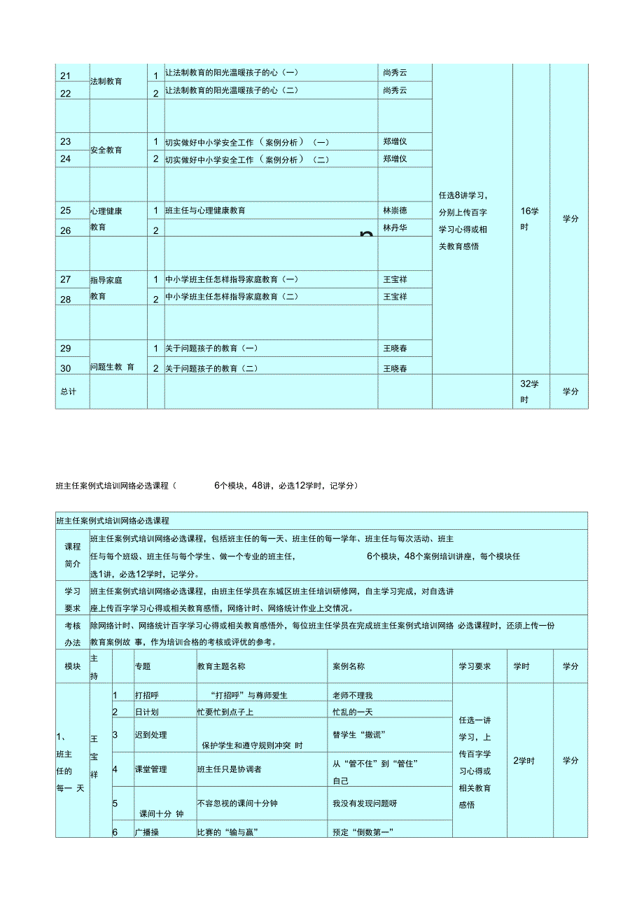 骨干班主任培训课程方案_第2页