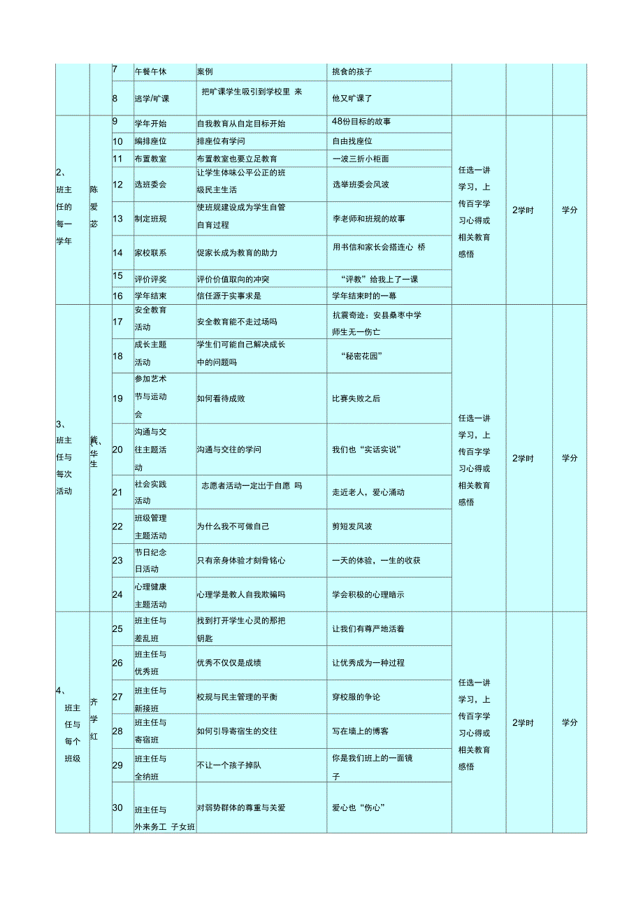 骨干班主任培训课程方案_第3页