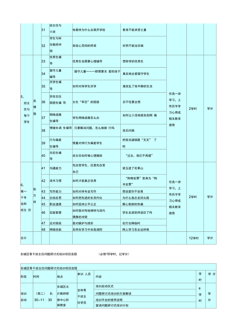 骨干班主任培训课程方案_第4页