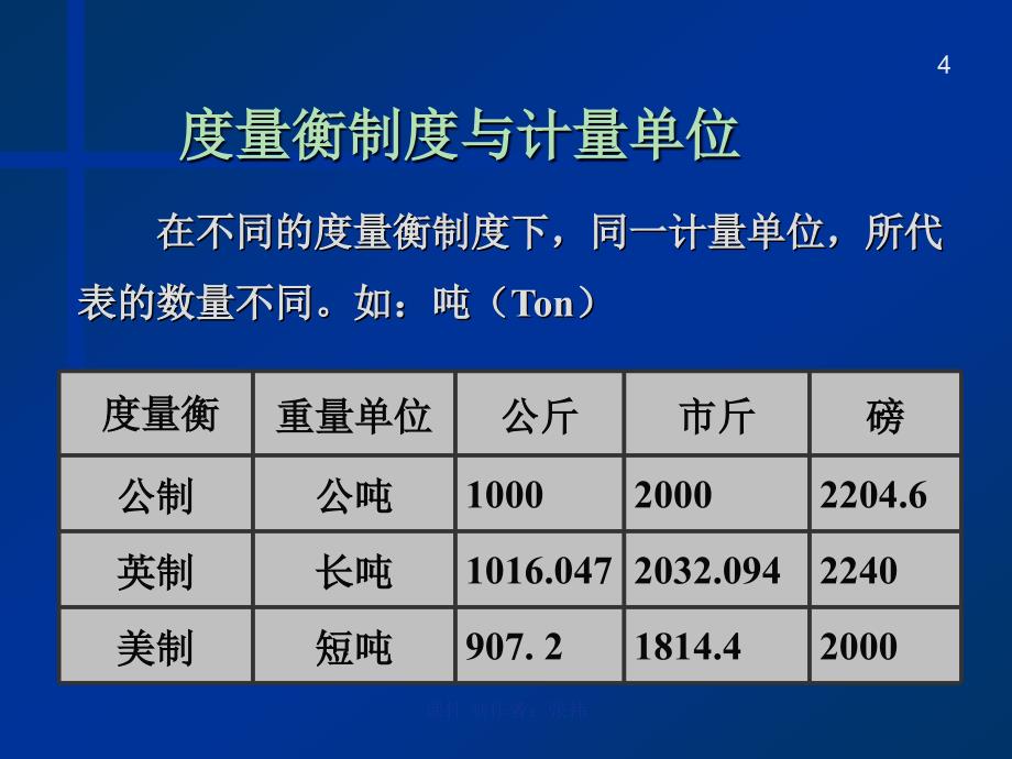 第9章商品的数量第三节(用)_第4页